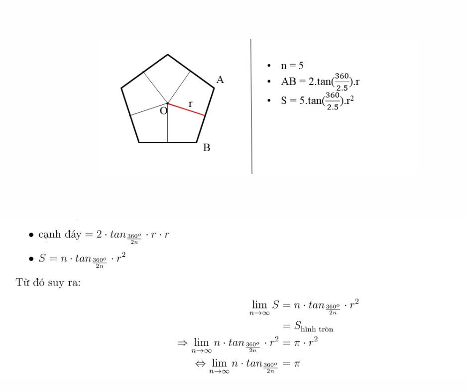 Cách tìm số pi — 5
